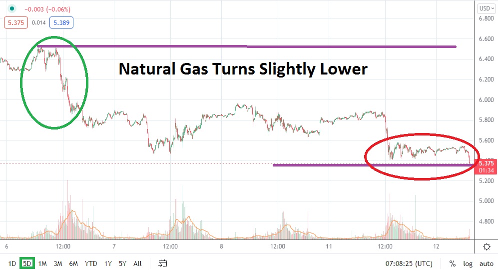 Análisis Técnico del Gas Natural
